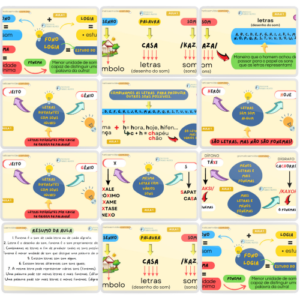 Conjunto de mapas mentais sobre Estudo dos Fonemas